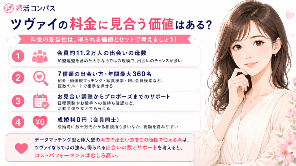 ツヴァイの料金に見合う価値はある？